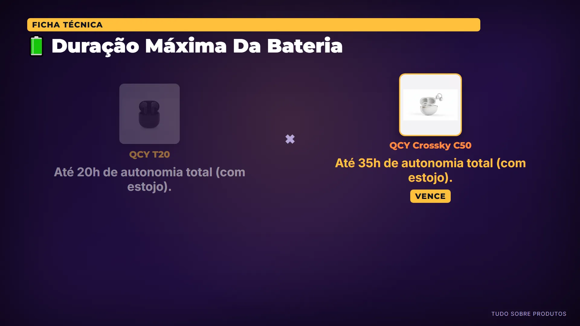 🔋 Duração Máxima Da Bateria: O Crossky C50 tem uma autonomia total muito maior, com 35 horas contra 20 horas do T20