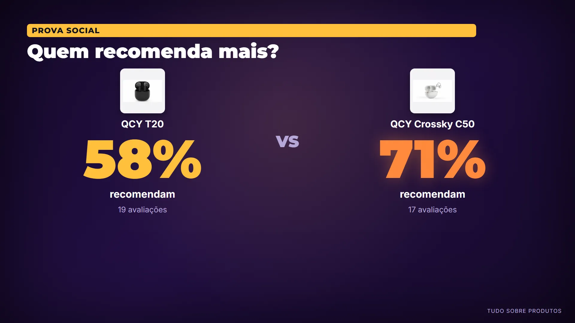 Quem recomenda mais?: E quem já comprou?