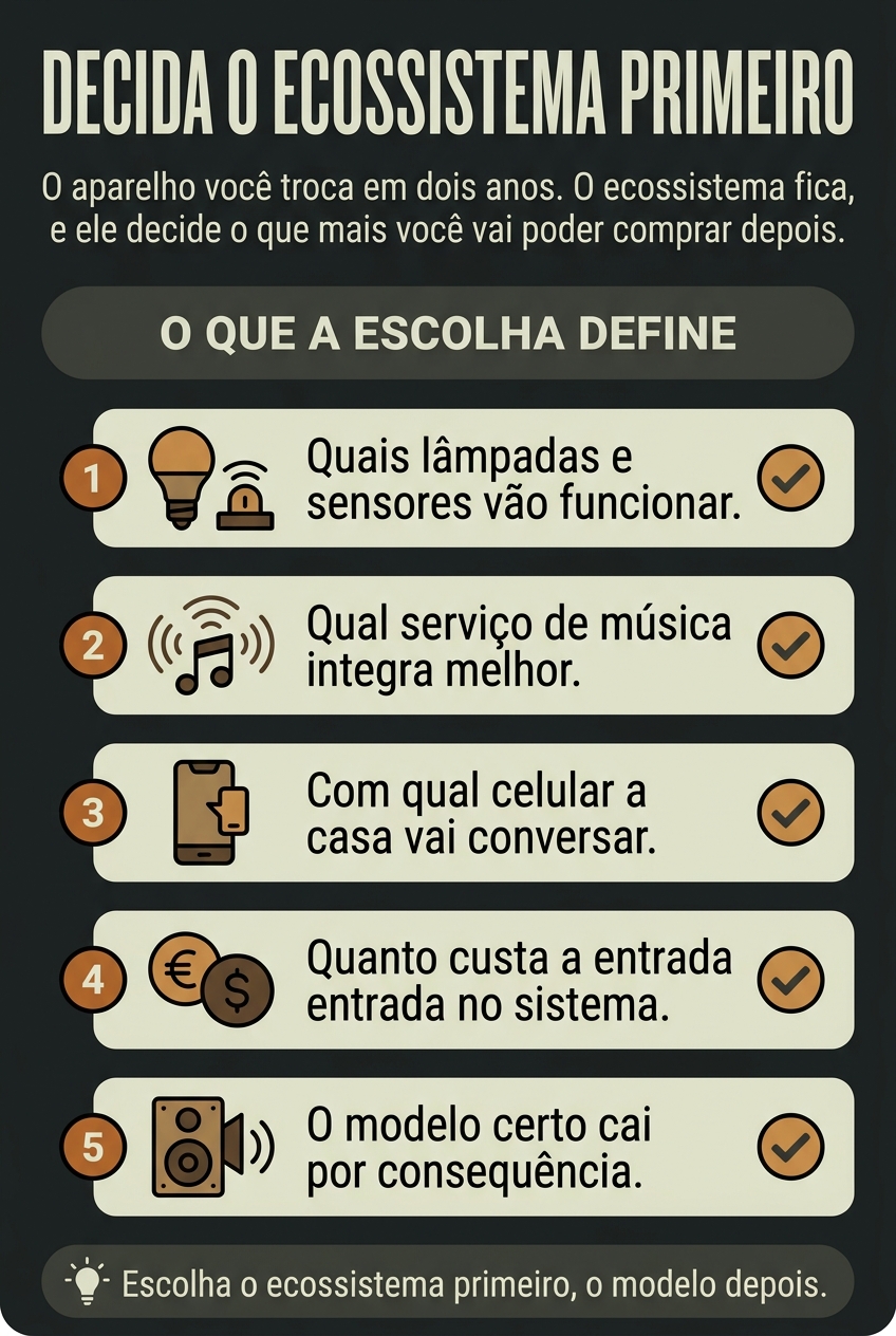 Por que escolher o ecossistema antes do modelo da caixa