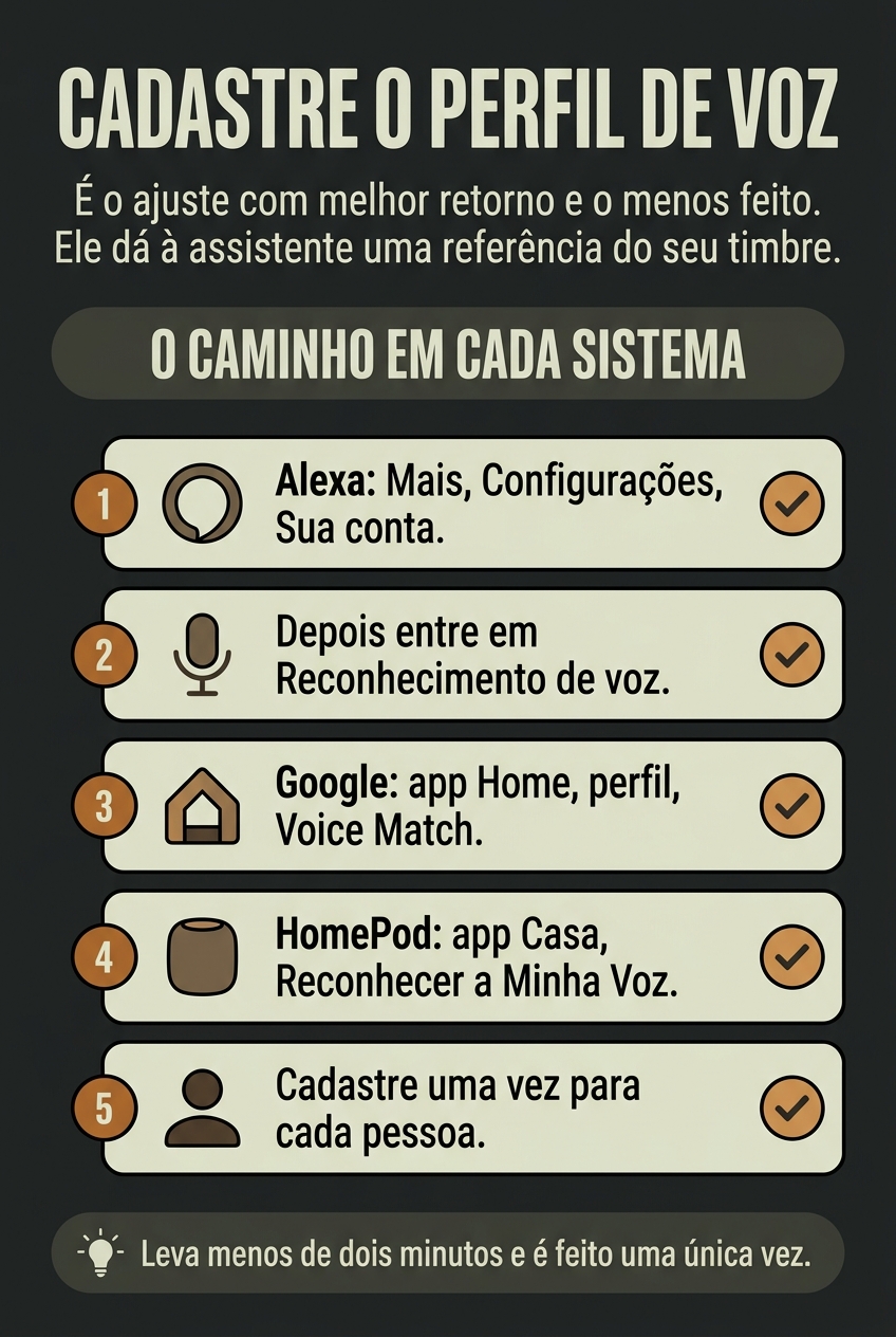 Como cadastrar o perfil de voz em cada assistente