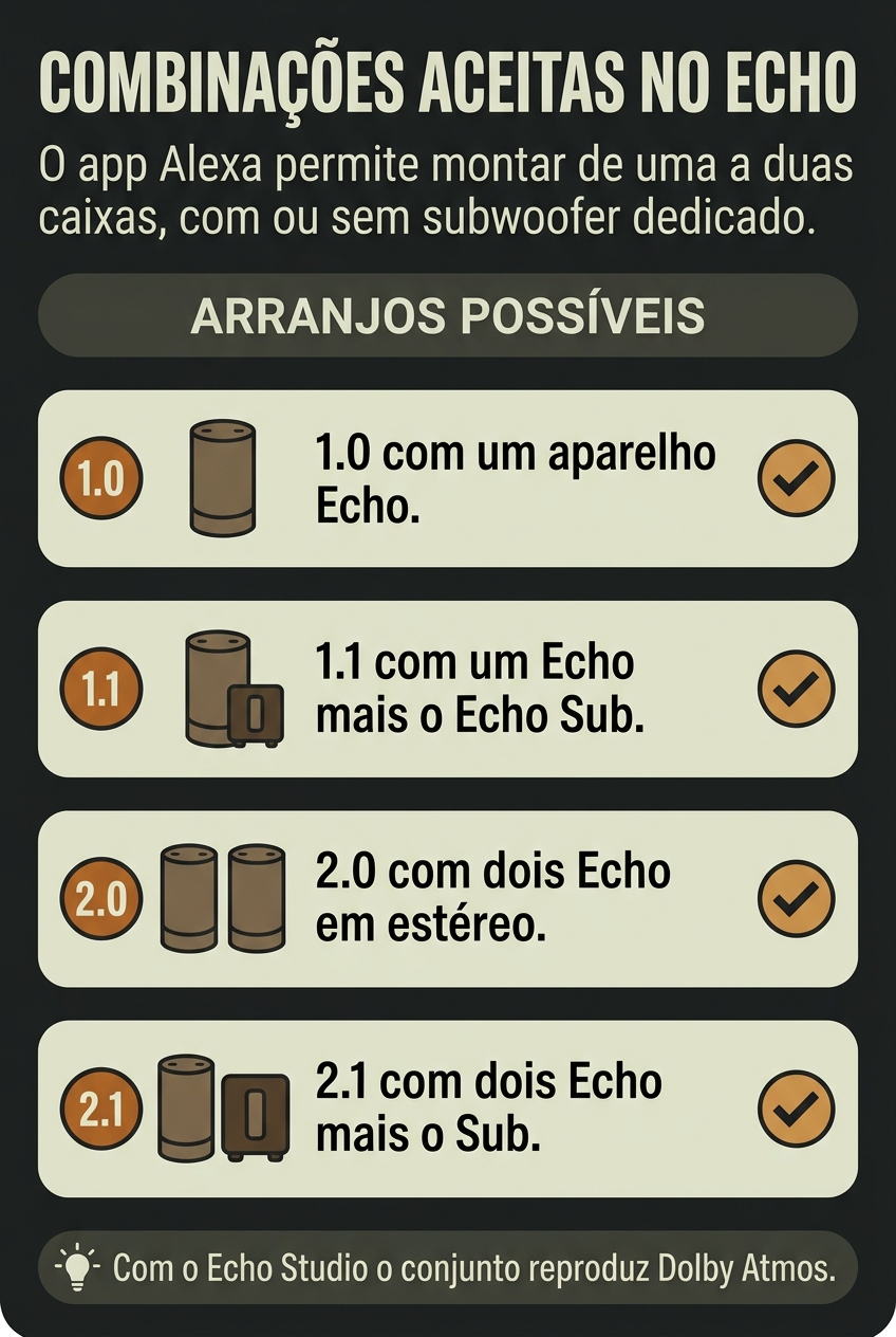 Combinações de caixas Echo aceitas como home theater
