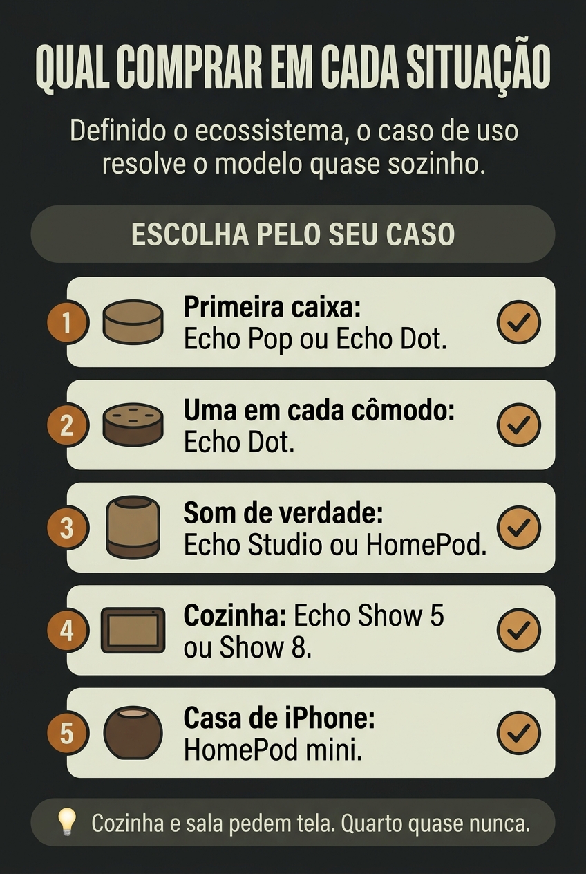 Qual caixa de som inteligente comprar em cada situação