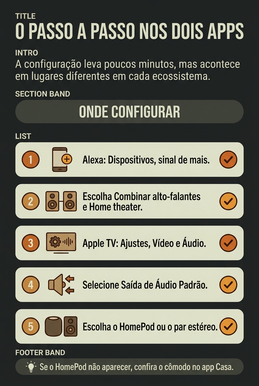 Onde configurar o home theater no app Alexa e na Apple TV