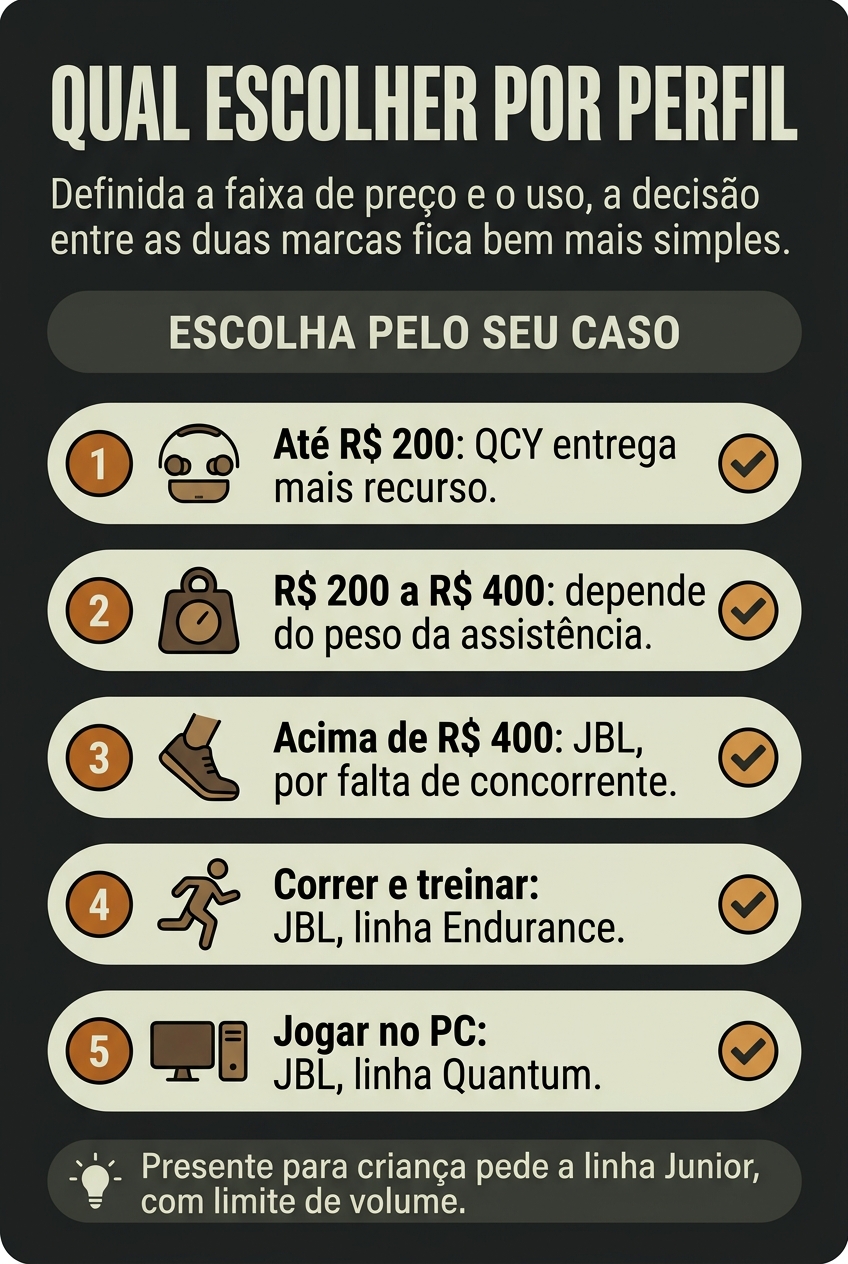 Qual marca de fone escolher conforme o perfil de uso
