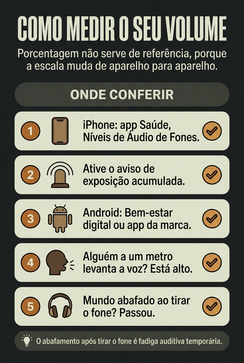 Como medir o volume real do fone de ouvido