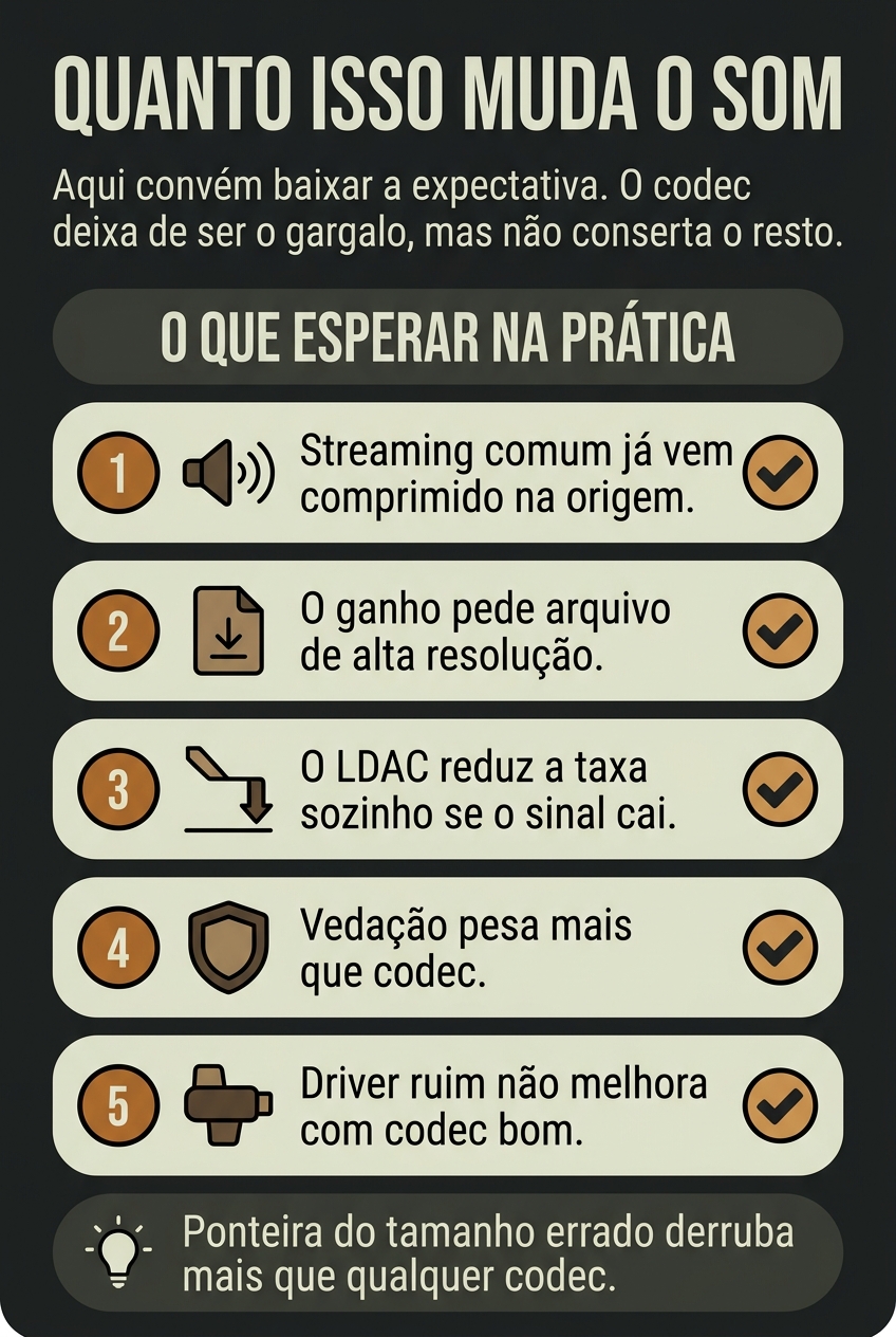 O quanto o codec Bluetooth realmente muda a qualidade do som