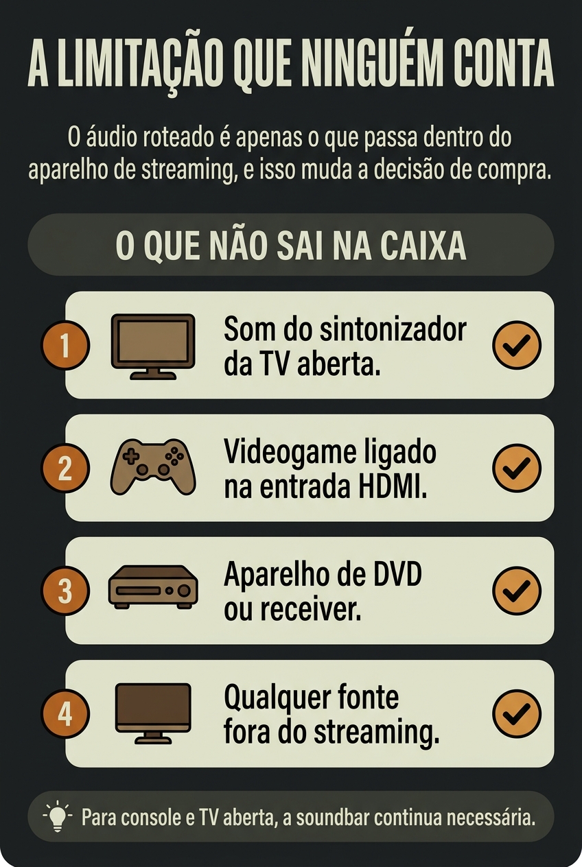 O que não é roteado para a caixa no home theater sem fio