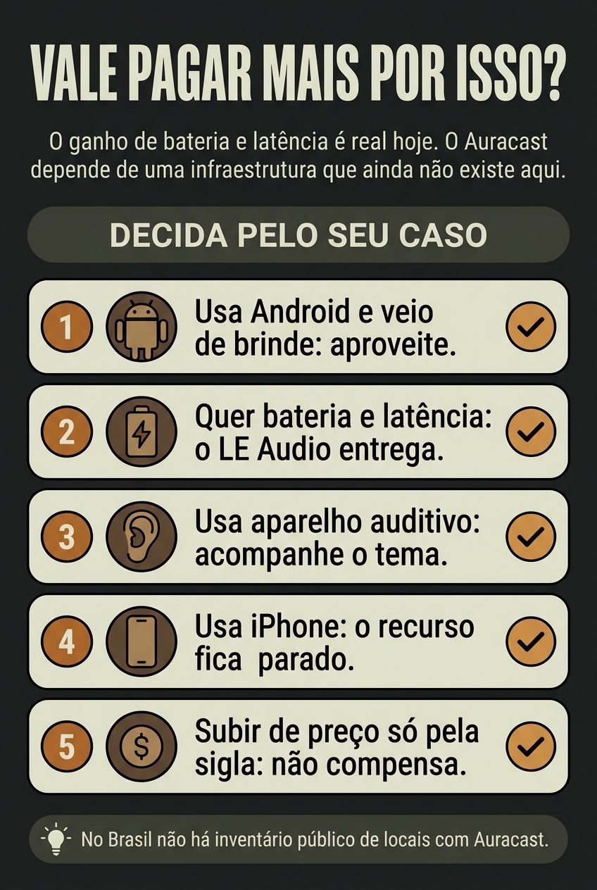Quando vale pagar mais por um fone com Auracast