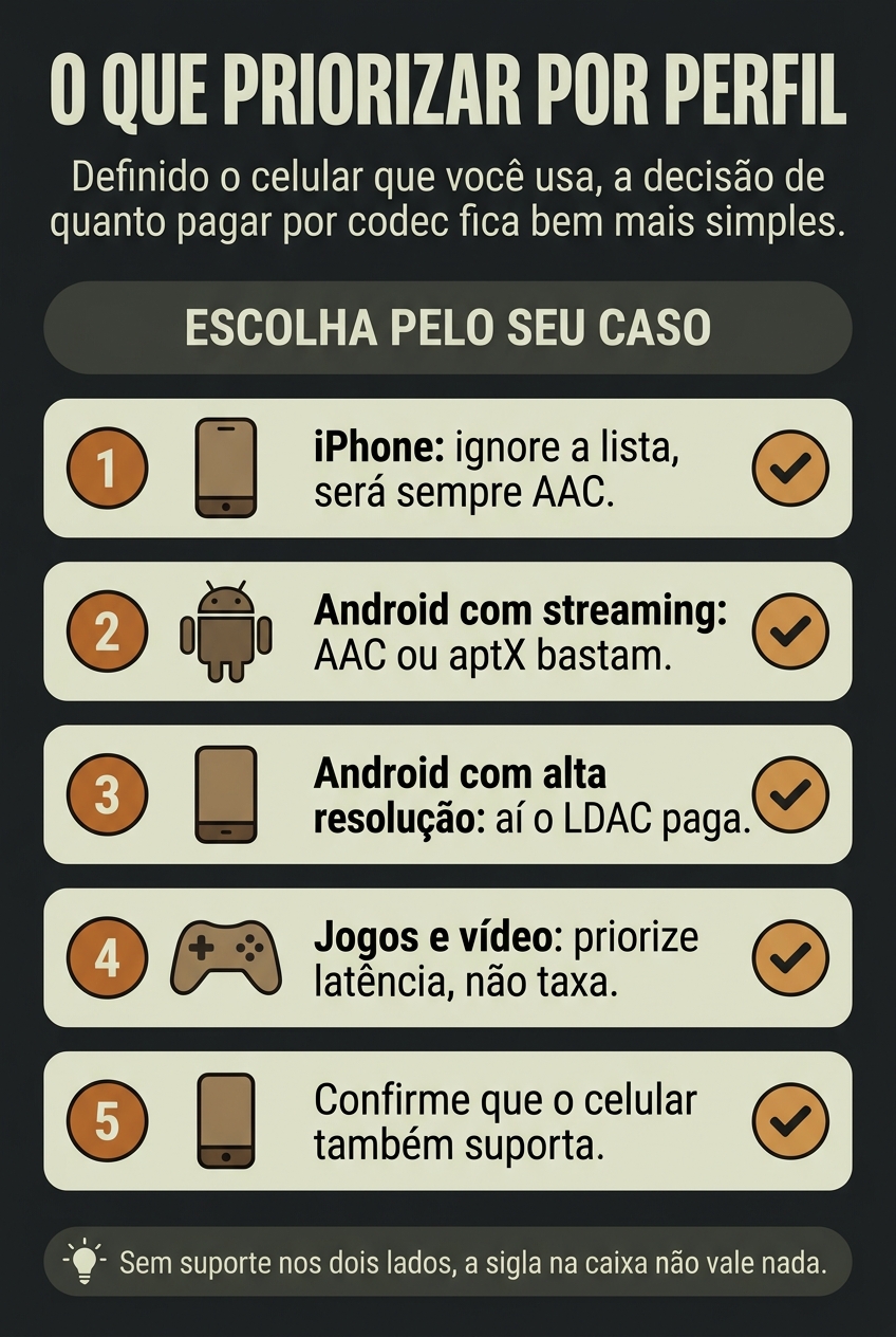 Qual codec Bluetooth priorizar conforme o perfil de uso
