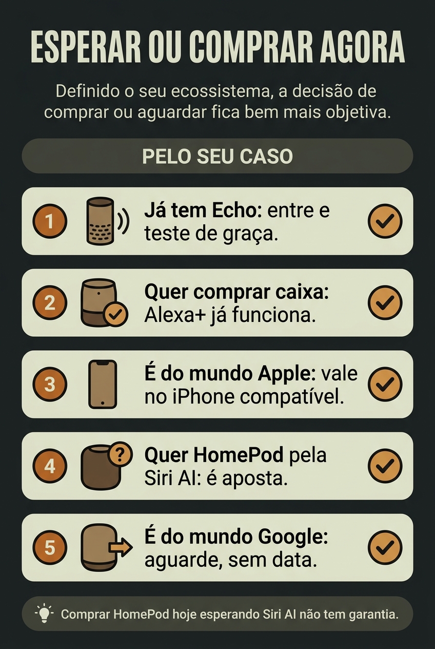 Quando vale esperar ou comprar caixa inteligente com IA